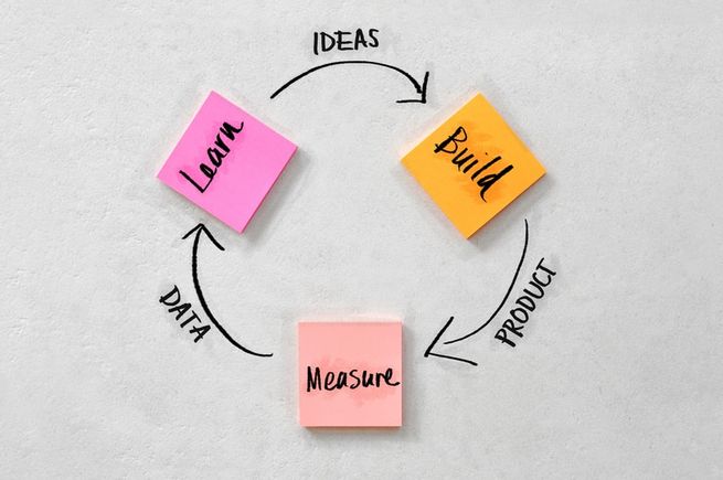 Haftnotizen im Kreislauf Build, Measure, Learn